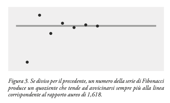 1,618 Sezione Aurea